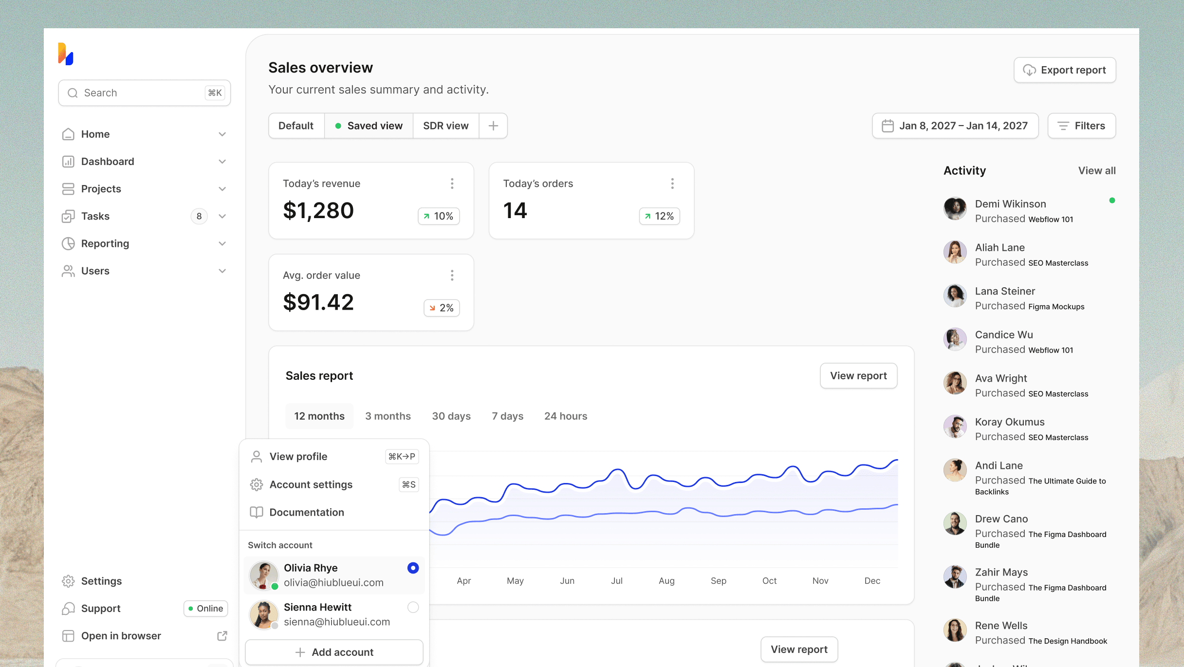 The hiublue dashboard showing live worker activity across channels